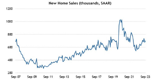 CHART 5