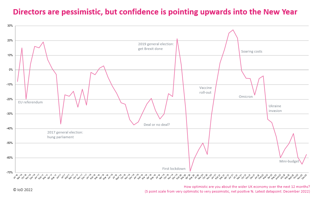 Chart, line chartDescription automatically generated