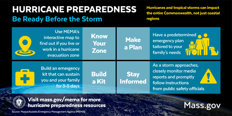 Hurricane prep Mass