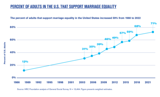 Marriage-Equality-Report