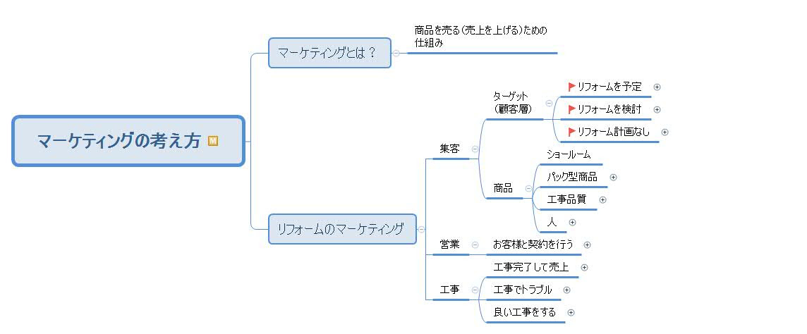 https://stratus.campaign-image.com/images/844408000003629006_zc_v1_1692494168548_マーケティングの考え方.jpg