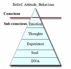 subconscious-mind-vs-conscious-mind