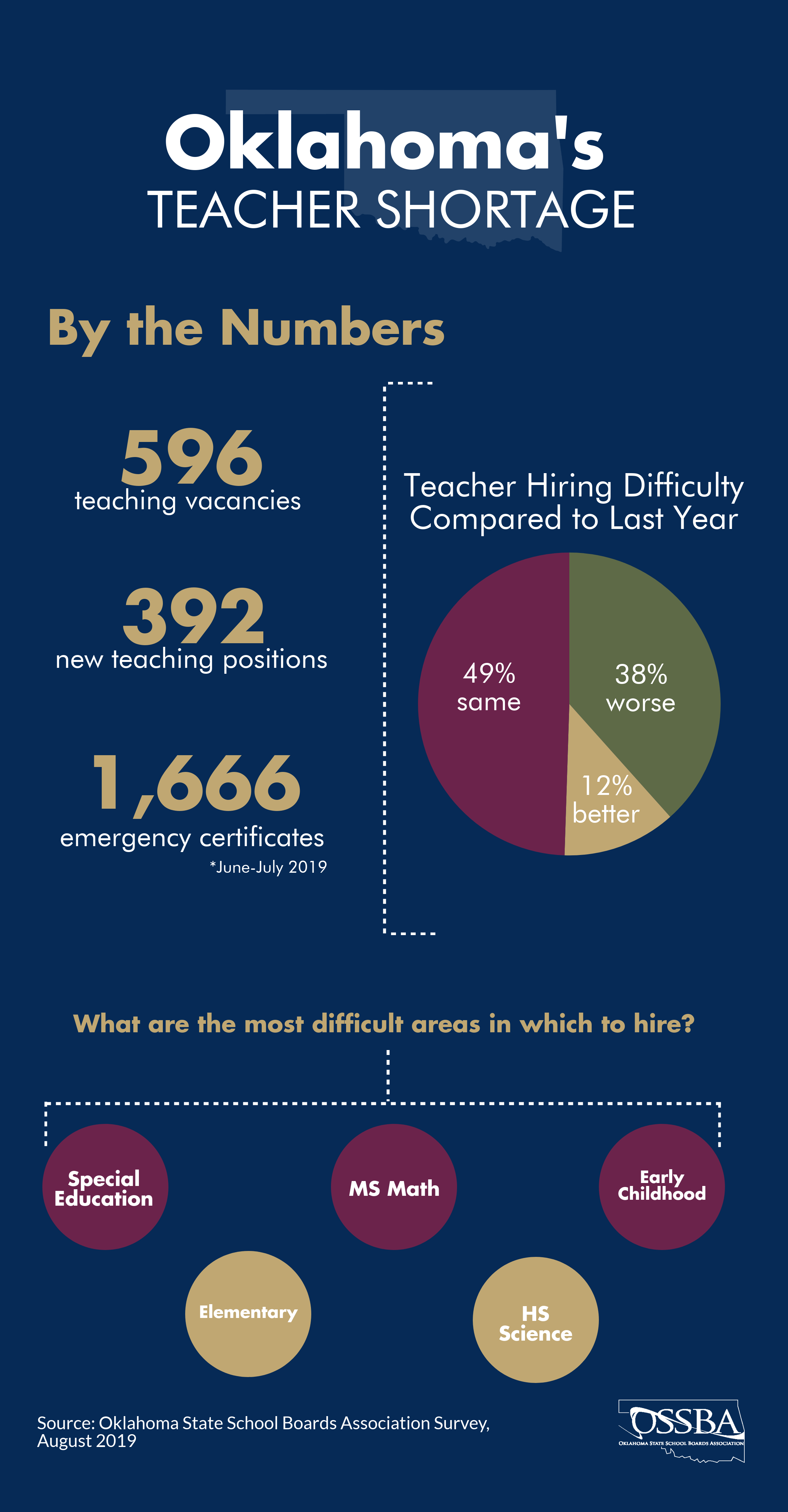 teacher shortage graphic