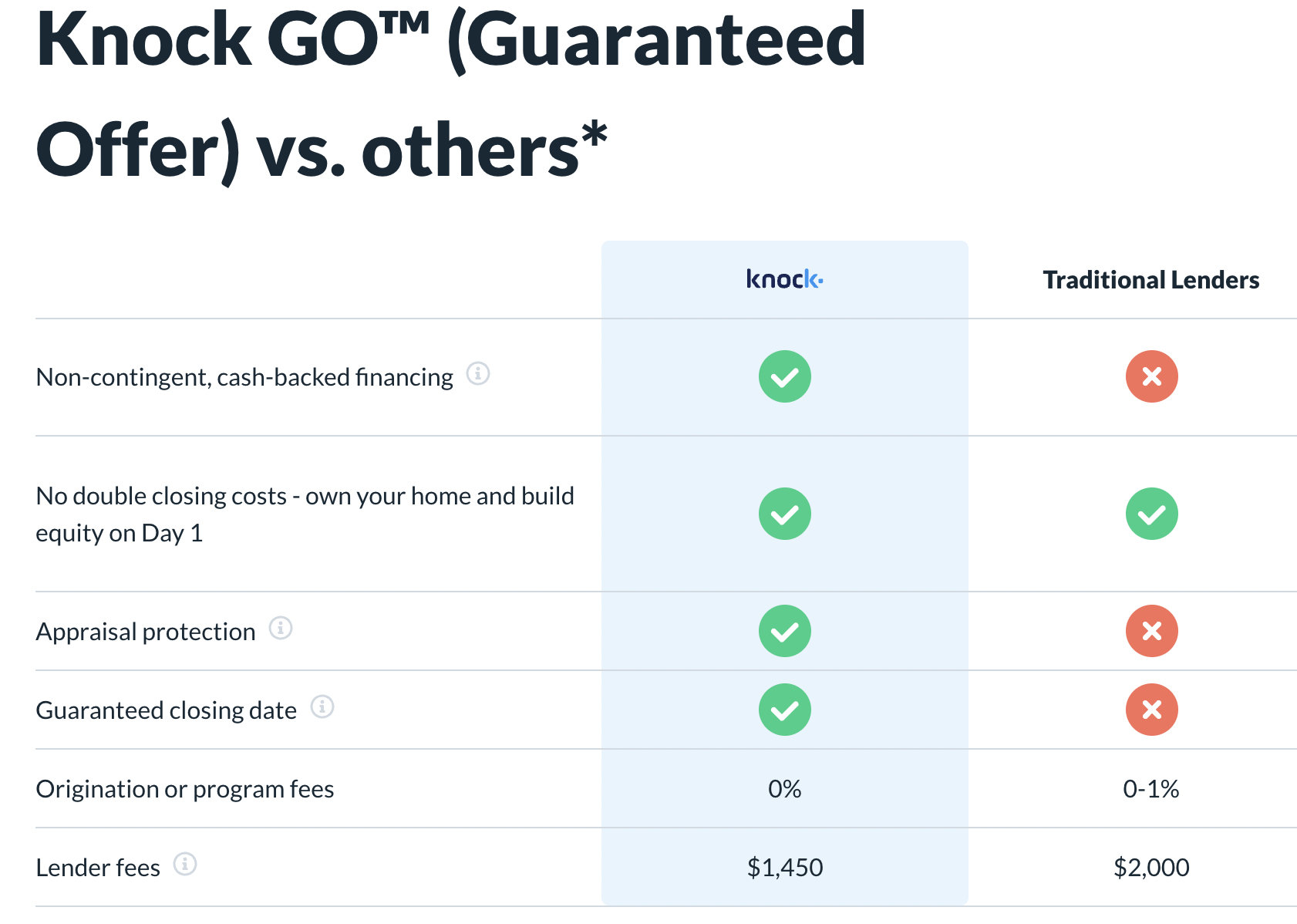 knock go guaranted offer comparison.png