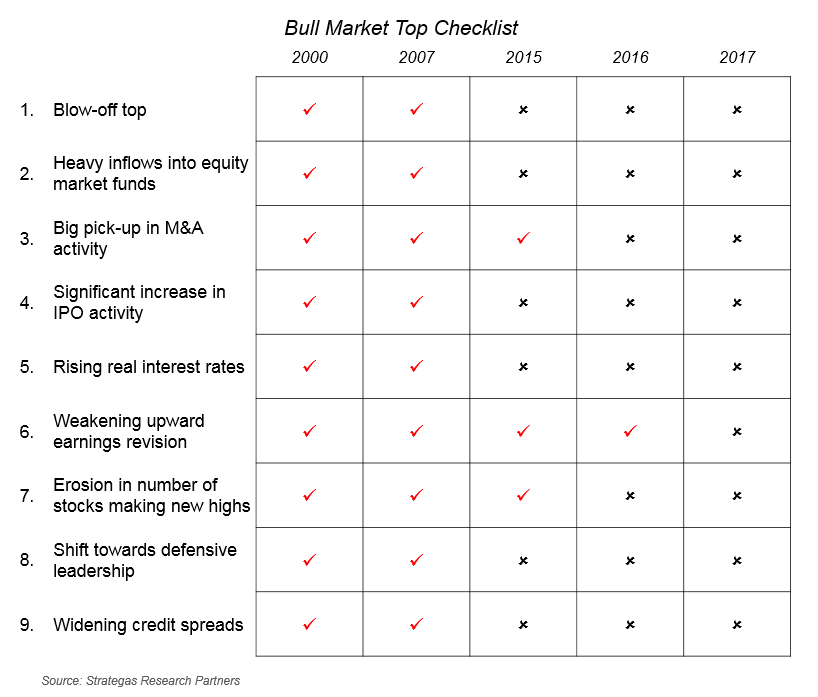 3. Bull Market Checklist.PNG