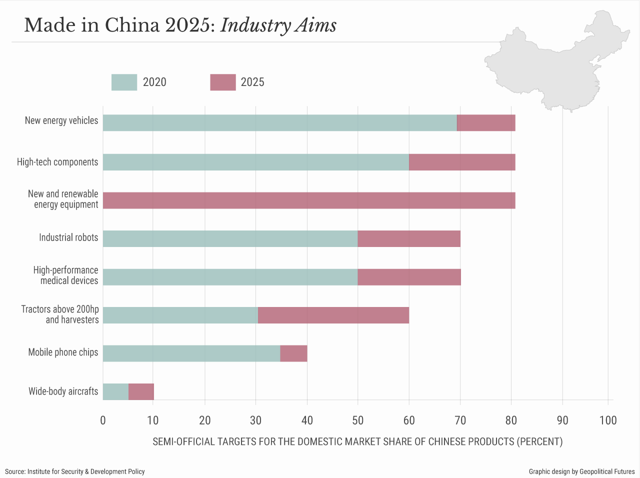 Made in China 2015: Obiettivi Industry