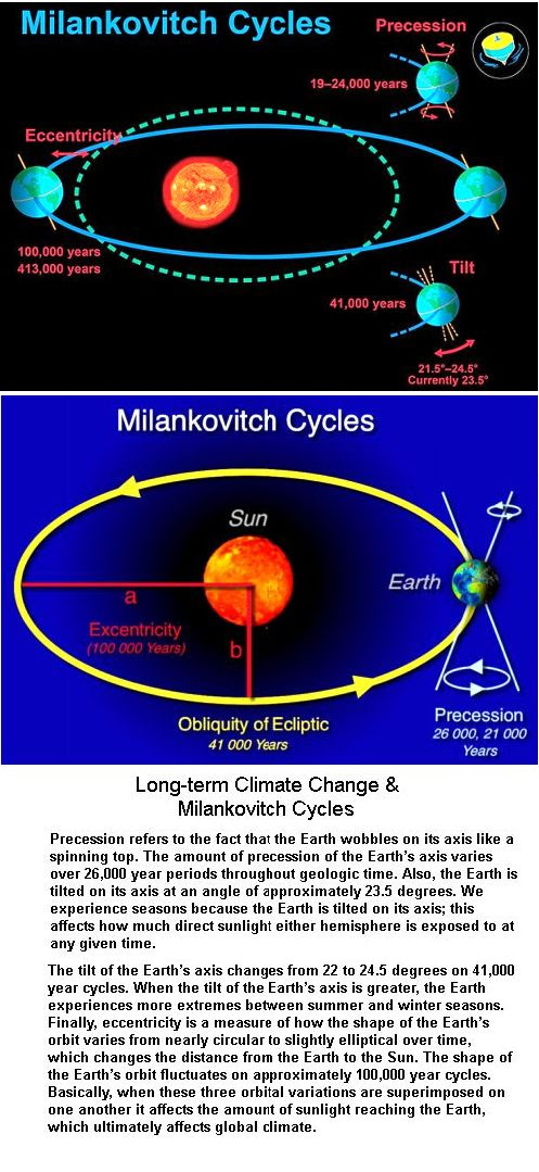 Milankovitch cycles 2