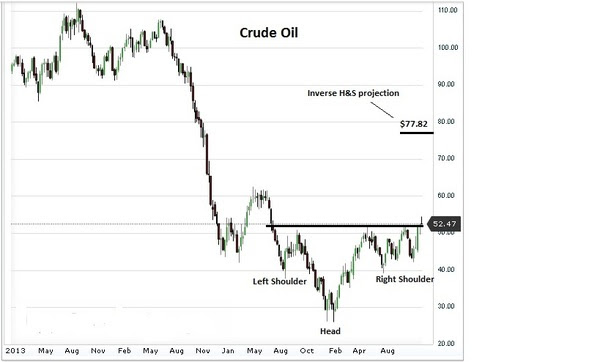 dec 12 oil hs