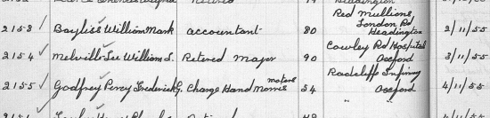 The burial register entry of William Lauriston Melville Lee