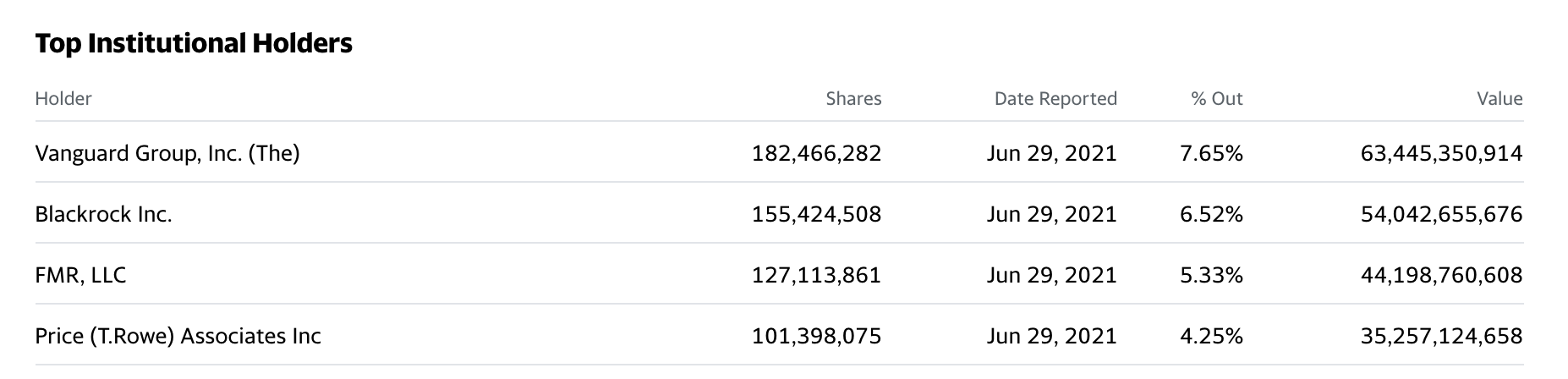 Major Facebook investors silent as it spreads COVID disinformation that increases the risk of infections and deaths.