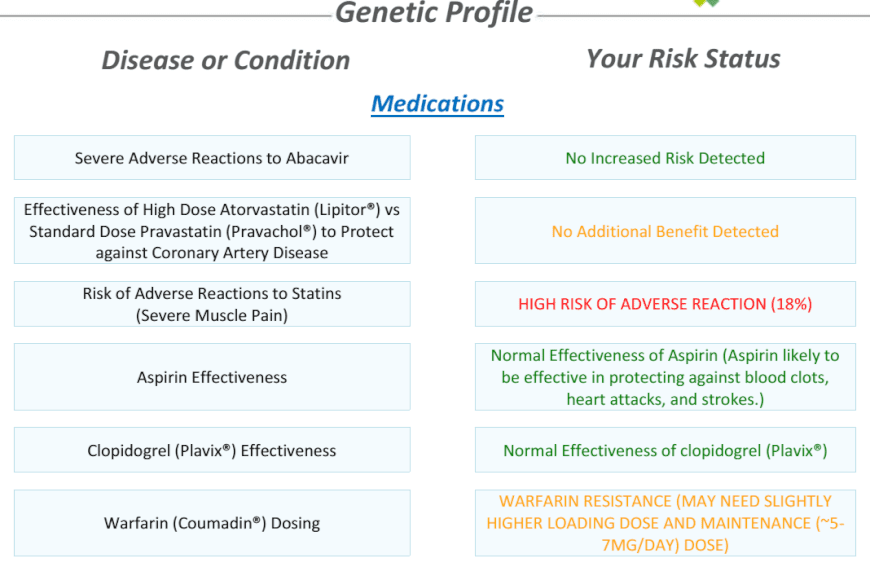 whole genome sequencing