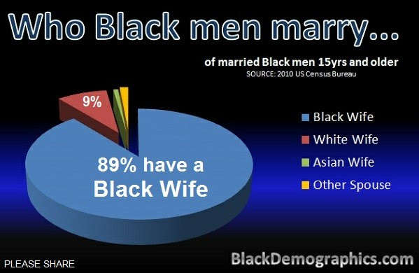 Marriage in Black America