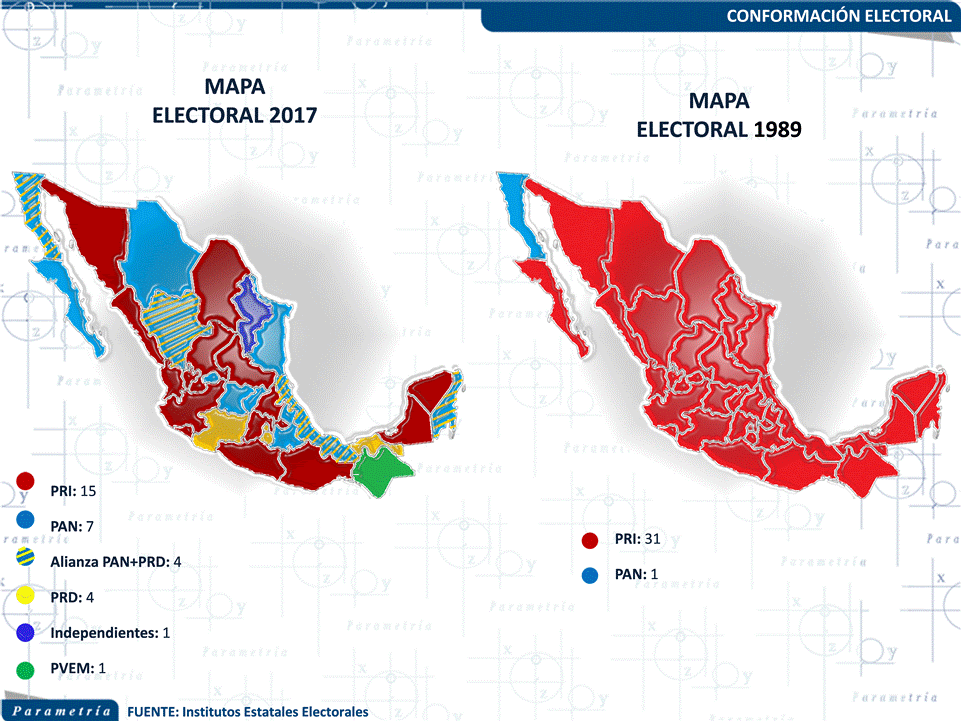13,175 México, Parametría, Conformación electoral 2017