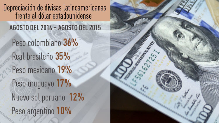 Las divisas de Latinoamérica en alto riesgo de devaluación
