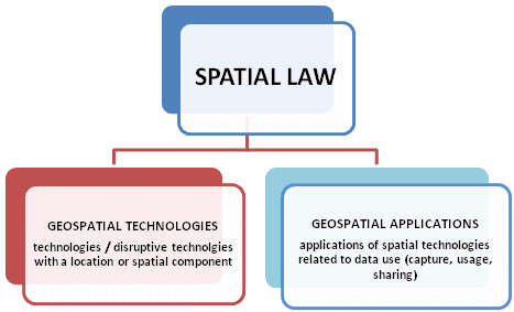 Geography and the Law