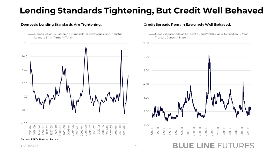 Slide 9_Lending Standards & Credit Spreads