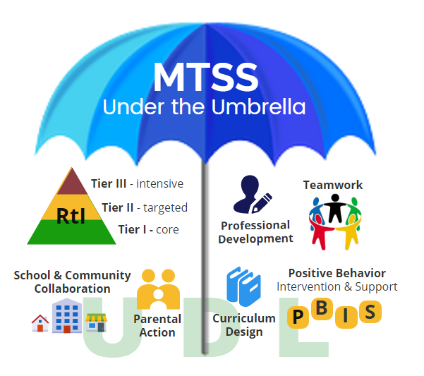 MTSS Graphic