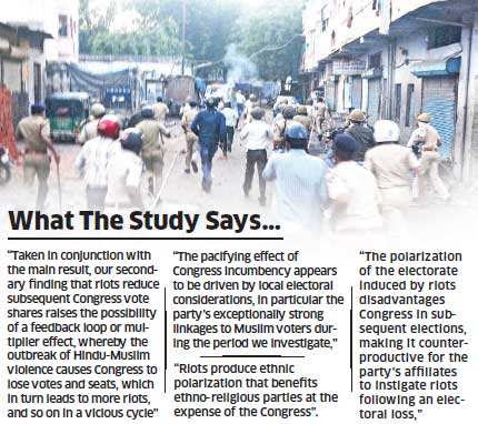 BJP gains in polls after every riot, says Yale studyBJP gains in polls after every riot, says Yale study