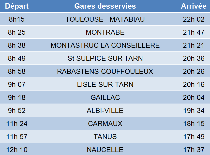 Horaires train du 04 09 2022 : VIADUC DU VIAUR
