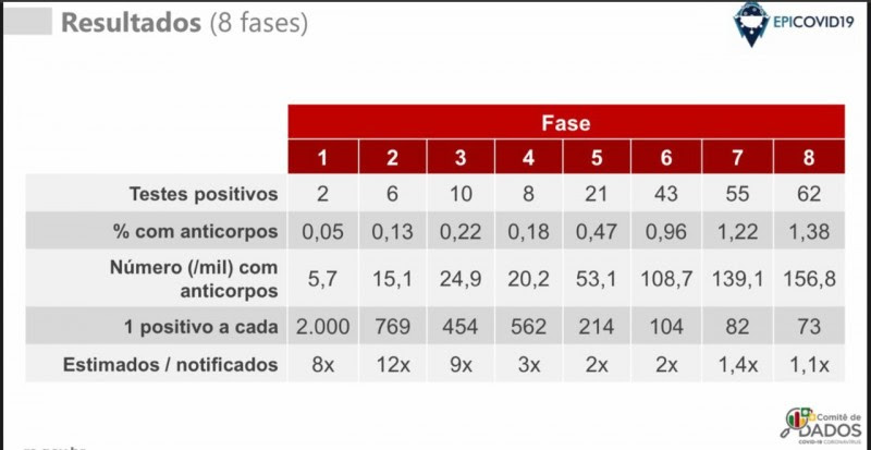 Epicovid fase8 slide1