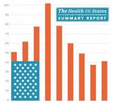 Health of the States Report Cover