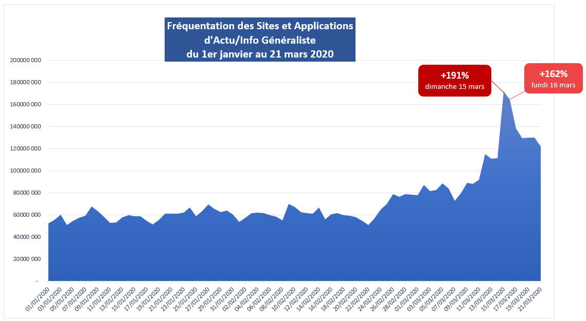 courbe frequentation 2020 Medias Actu