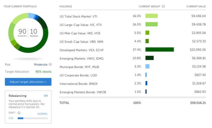 Betterment Dashboard