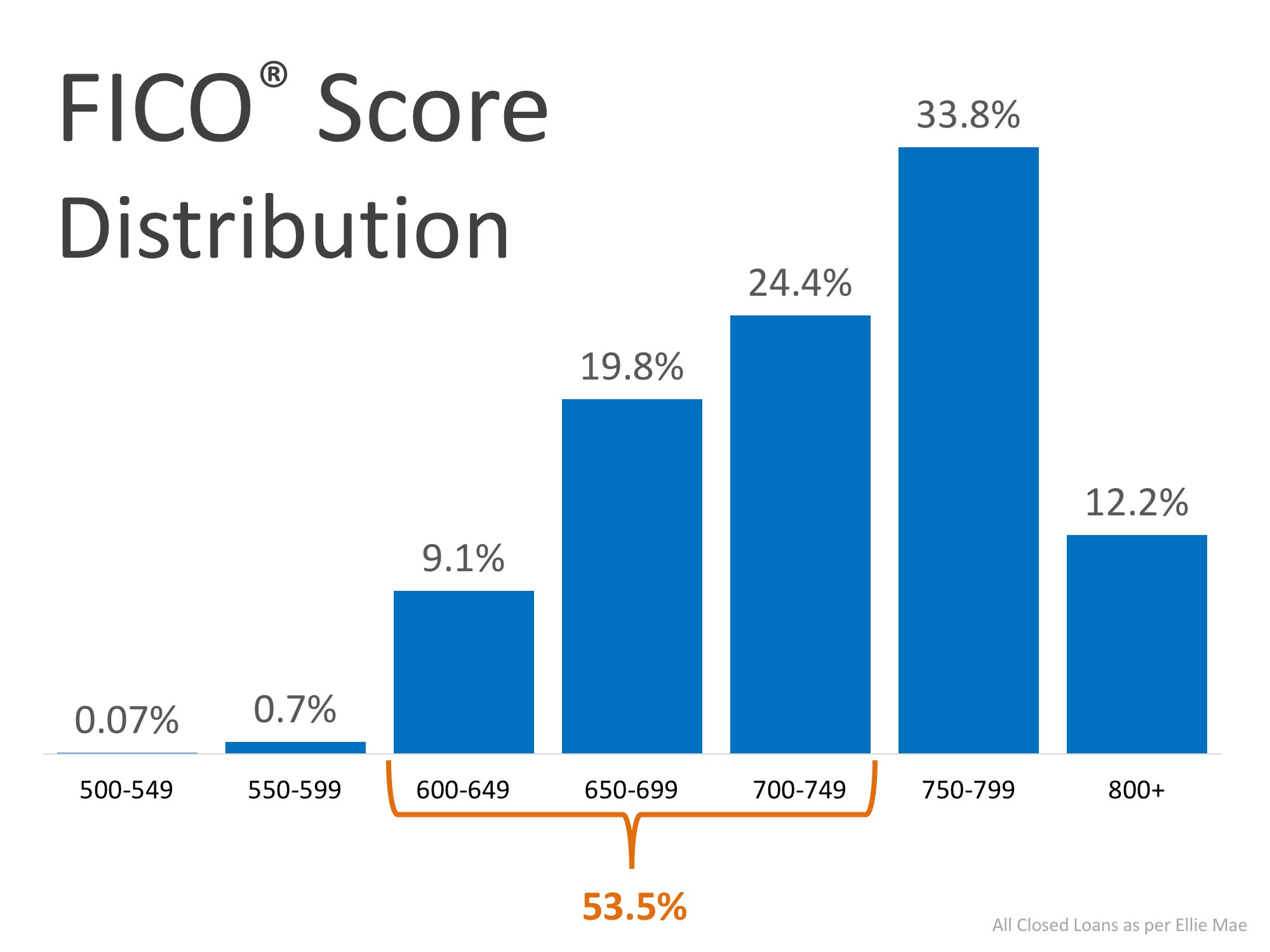 Boomerang Buyers: Most Qualify for Financing in 2-3 Years | MyKCM