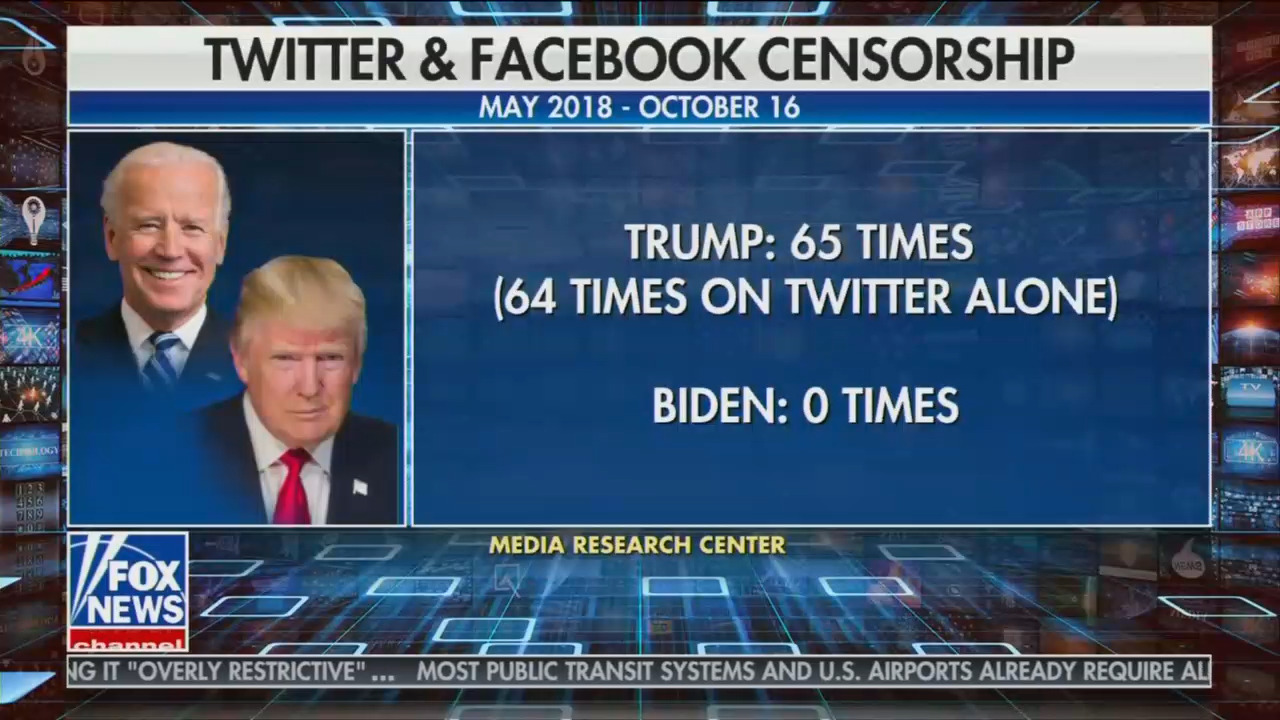 Twitter and Facebook Censorship