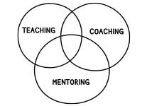 coaching-mentoring-teaching
