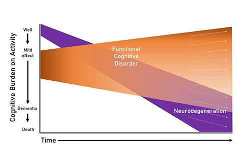 New diagnostic criteria shine light on early dementia mimics