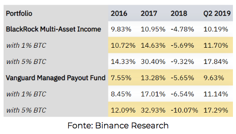 Binance Research