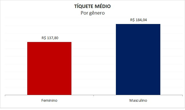 pesquisa dia dos namorados 2023 05