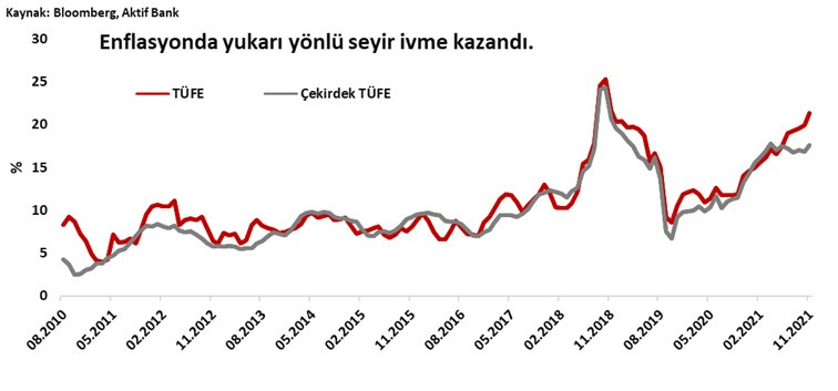 Aktif Bank