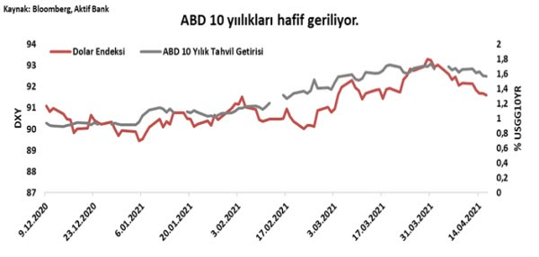 Aktif Bank