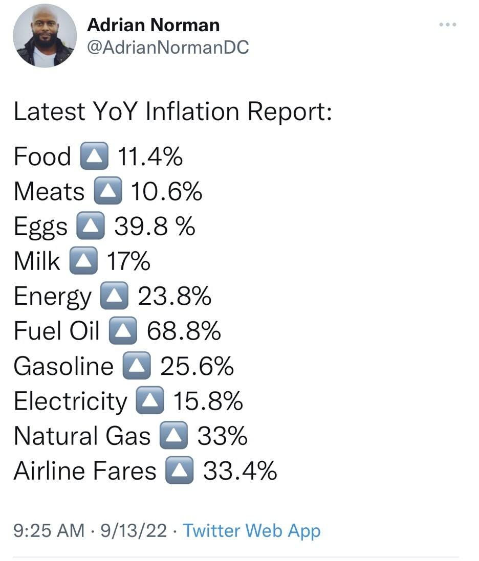 May be an image of 1 person and text that says 'Adrian Norman @AdrianNormanDC Latest YoY Inflation Report: Food 11.4% Meats 10.6% Eggs 39.8% Milk 17% Energy 23.8% Fuel Oi 68.8% Gasoline 25.6% Electricity 15.8% Natural Gas 33% Airline Fares 33.4% 33 9:25 AM 9/13/22 Twitter Web App'