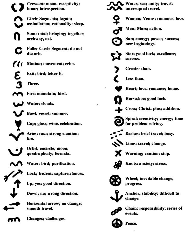 Reading Tea Leaves Chart