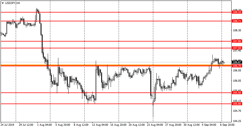 Валютная пара usd jpy. Sindex.