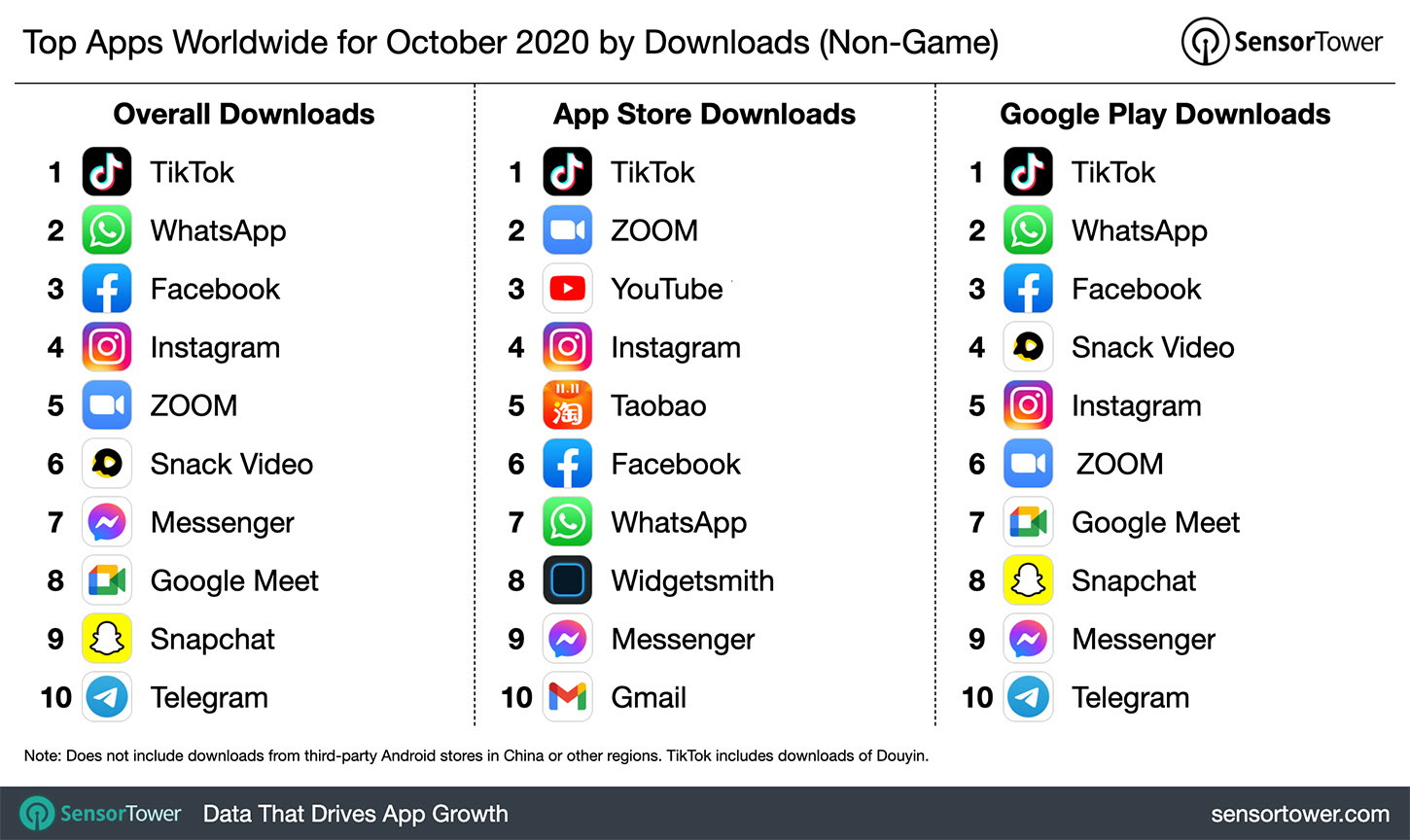 Update TikTok Trends Thailand อัพเดทเทรนด์ประจำเดือนพฤศจิกายน 2020 ที่นักการตลาดต้องรู้ Content แบบไหนกำลังมา Creator คนไหนกำลังดัง