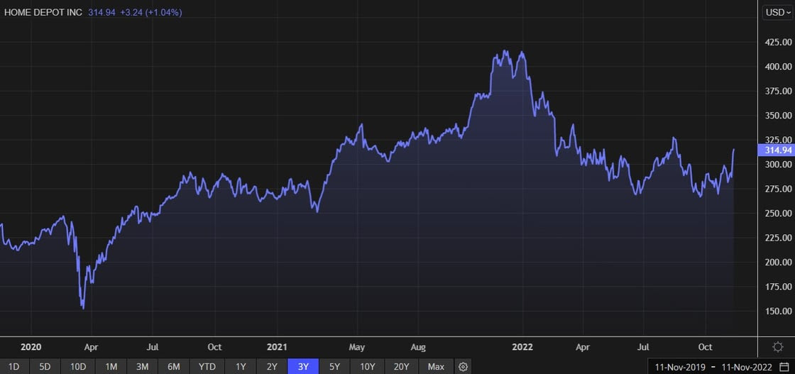 $HD