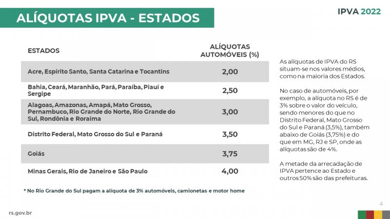 ALIQUOTA IPVA ESTADOS