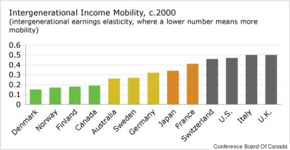 income mobility chart