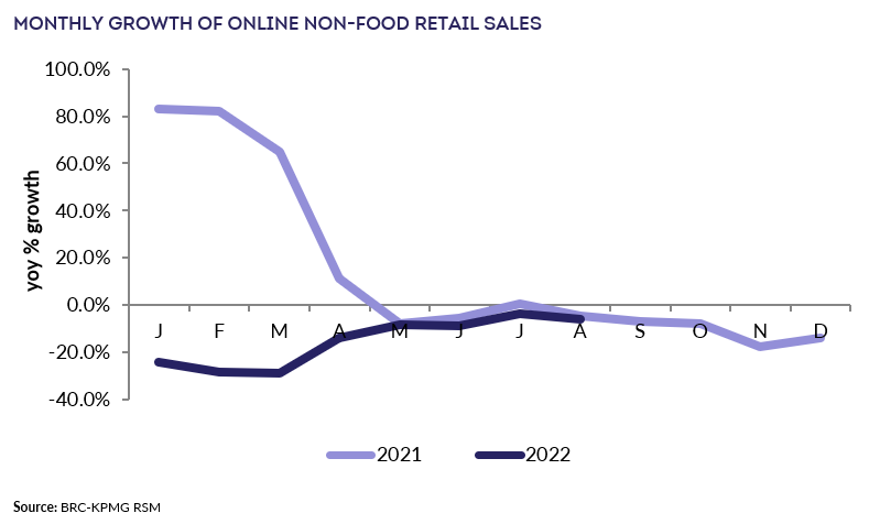 Chart, line chartDescription automatically generated