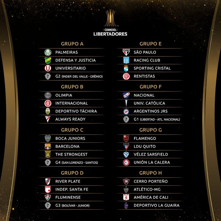 tabela, grupos, chaves, Libertadores, 2021 - Conmebol