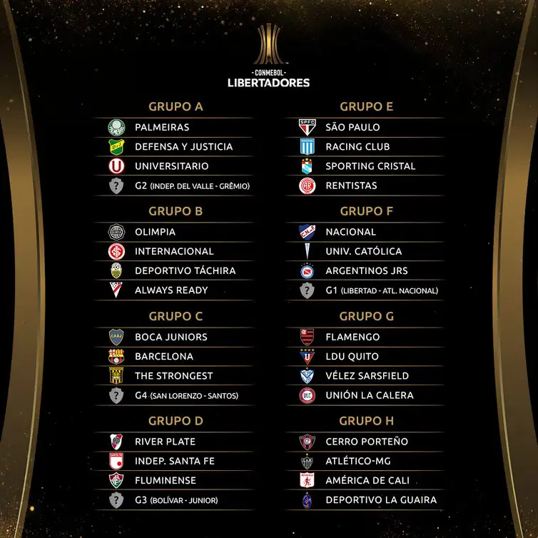 Reprodução Twitter/Conmebol tabela, grupos, chaves, Libertadores, 2021 - Conmebol