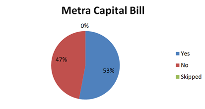Metra_Capital_Bill.png