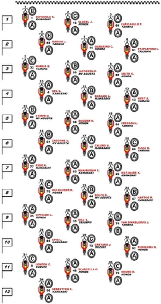 Pneumatici selezionati sulla griglia di partenza della gara WorldSSP