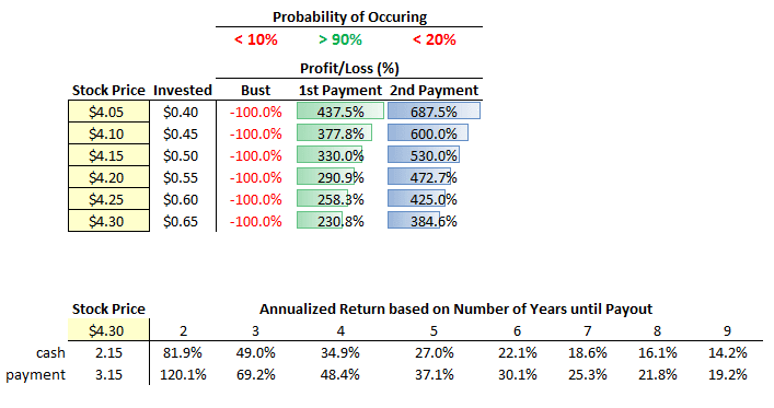 NuPathe Special Situation Probability