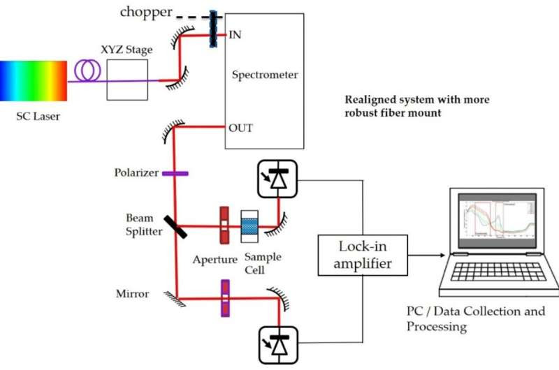 New noninvasive optical imaging approach for monitoring brain health for traumatic brain injury patients