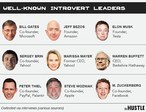 well-known introverted leaders